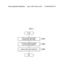 PRETREATMENT METHOD AND CARBON NANOTUBE FORMATION METHOD diagram and image