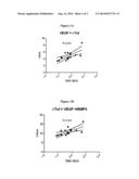 Non-Invasive methods to Determine Vulnerable Plaque Burden in Subjects diagram and image