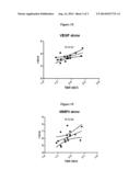 Non-Invasive methods to Determine Vulnerable Plaque Burden in Subjects diagram and image