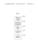 METHOD, NODE, DEVICE, AND COMPUTER PROGRAM FOR INTERACTION diagram and image