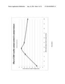 Catalyst for the Conversion of Plastics to Olefin and Aromatic Products diagram and image