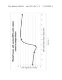 Catalyst for the Conversion of Plastics to Olefin and Aromatic Products diagram and image