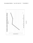 Catalyst for the Conversion of Plastics to Olefin and Aromatic Products diagram and image