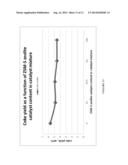 Catalyst for the Conversion of Plastics to Olefin and Aromatic Products diagram and image