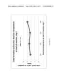 Catalyst for the Conversion of Plastics to Olefin and Aromatic Products diagram and image