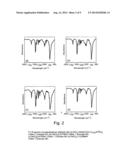 BIS-IMINE COMPLEX OF LANTHANIDES, CATALYTIC SYSTEM COMPRISING SAID     BIS-IMINE COMPLEX AND PROCESS FOR THE (CO)POLYMERIZATION OF CONJUGATED     DIENES diagram and image