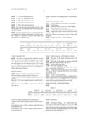 COMPOSITION AND METHOD FOR TREATING AN AUTOIMMUNE DISEASE diagram and image