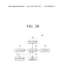 ENDOSCOPE APPARATUS AND CONTROL METHOD THEREOF diagram and image