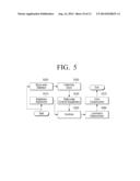 ENDOSCOPE APPARATUS AND CONTROL METHOD THEREOF diagram and image