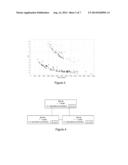 DEVICE AND METHOD FOR THE ANALYSIS OF A CHANGING INDUSTRIAL PROCESS diagram and image