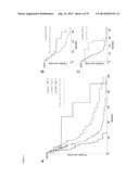 Method and System for Non-linear Quantification of Pathway Deregulation     for Analysis of Malignancies diagram and image