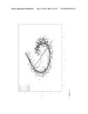 Method and System for Non-linear Quantification of Pathway Deregulation     for Analysis of Malignancies diagram and image