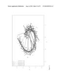 Method and System for Non-linear Quantification of Pathway Deregulation     for Analysis of Malignancies diagram and image