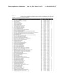 Method and System for Non-linear Quantification of Pathway Deregulation     for Analysis of Malignancies diagram and image