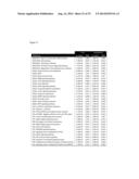 Method and System for Non-linear Quantification of Pathway Deregulation     for Analysis of Malignancies diagram and image