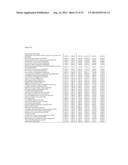 Method and System for Non-linear Quantification of Pathway Deregulation     for Analysis of Malignancies diagram and image