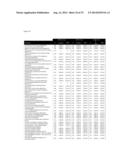 Method and System for Non-linear Quantification of Pathway Deregulation     for Analysis of Malignancies diagram and image