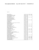 Method and System for Non-linear Quantification of Pathway Deregulation     for Analysis of Malignancies diagram and image