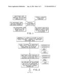 Method of Target Advertising diagram and image