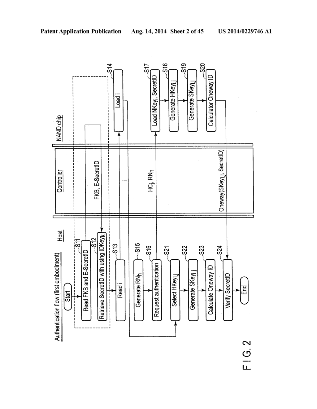 AUTHENTICATION METHOD - diagram, schematic, and image 03