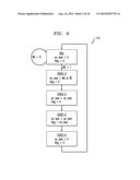 AT-SPEED SCAN TESTING OF INTERFACE FUNCTIONAL LOGIC OF AN EMBEDDED MEMORY     OR OTHER CIRCUIT CORE diagram and image