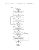 STATISTICAL ADAPTIVE ERROR CORRECTION FOR A FLASH MEMORY diagram and image