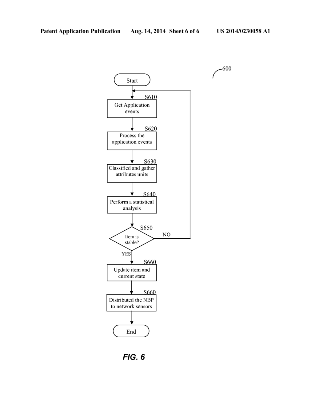 AUTOMATIC STABILITY DETERMINATION AND DEPLOYMENT OF DISCRETE PARTS OF A     PROFILE REPRESENTING NORMAL BEHAVIOR TO PROVIDE FAST PROTECTION OF WEB     APPLICATIONS - diagram, schematic, and image 07