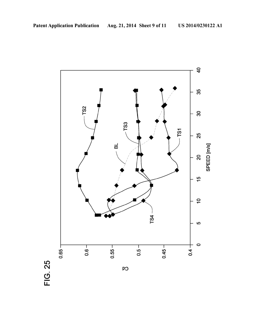 Apparel with Reduced Drag Coefficient - diagram, schematic, and image 10