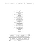 SELF-ALIGNING SLEEVED PROTRUDING HEAD FASTENERS WITH ELECTROMAGNETIC     EFFECT PROTECTION FEATURES diagram and image