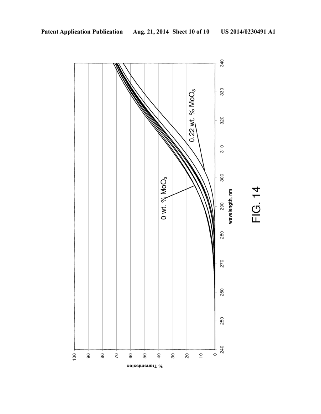 HIGH VOLUME PRODUCTION OF DISPLAY QUALITY GLASS SHEETS HAVING LOW ZIRCONIA     LEVELS - diagram, schematic, and image 11