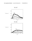 METHOD FOR FORMING MAGNESIUM OXIDE THIN FILM AND PROCESSED PLATE diagram and image