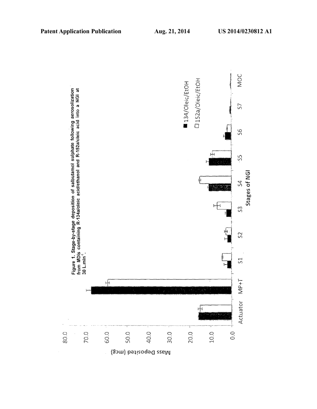 COMPOSITIONS COMPRISING SALBUTAMOL SULPHATE - diagram, schematic, and image 02