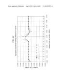 HEAT TREATABLE ALUMINUM ALLOYS HAVING MAGNESIUM AND ZINC AND METHODS FOR     PRODUCING THE SAME diagram and image