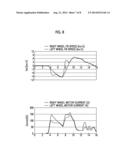 MOTOR DRIVE APPARATUS FOR ELECTRIC FORKLIFT AND ELECTRIC FORKLIFT ADOPTING     THE SAME diagram and image