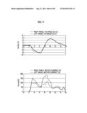 MOTOR DRIVE APPARATUS FOR ELECTRIC FORKLIFT AND ELECTRIC FORKLIFT ADOPTING     THE SAME diagram and image