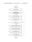 OBJECT TRACKING METHDO AND APPAPRATUS diagram and image