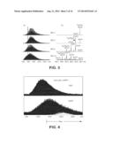 GENERATION OF MODEL OF COMPOSITION OF PETROLEUM BY HIGH RESOLUTION MASS     SPECTROMETRY AND ASSOCIATED ANALYTICS diagram and image