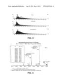 GENERATION OF MODEL OF COMPOSITION OF PETROLEUM BY HIGH RESOLUTION MASS     SPECTROMETRY AND ASSOCIATED ANALYTICS diagram and image