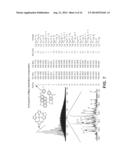 GENERATION OF MODEL OF COMPOSITION OF PETROLEUM BY HIGH RESOLUTION MASS     SPECTROMETRY AND ASSOCIATED ANALYTICS diagram and image