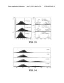 GENERATION OF MODEL OF COMPOSITION OF PETROLEUM BY HIGH RESOLUTION MASS     SPECTROMETRY AND ASSOCIATED ANALYTICS diagram and image