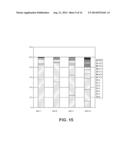 GENERATION OF MODEL OF COMPOSITION OF PETROLEUM BY HIGH RESOLUTION MASS     SPECTROMETRY AND ASSOCIATED ANALYTICS diagram and image