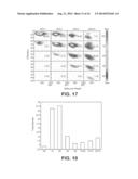 GENERATION OF MODEL OF COMPOSITION OF PETROLEUM BY HIGH RESOLUTION MASS     SPECTROMETRY AND ASSOCIATED ANALYTICS diagram and image