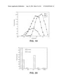 GENERATION OF MODEL OF COMPOSITION OF PETROLEUM BY HIGH RESOLUTION MASS     SPECTROMETRY AND ASSOCIATED ANALYTICS diagram and image