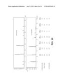 GENERATION OF MODEL OF COMPOSITION OF PETROLEUM BY HIGH RESOLUTION MASS     SPECTROMETRY AND ASSOCIATED ANALYTICS diagram and image