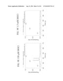 METHOD OF MAKING A FORMULATION FOR DEACTIVATING NUCLEIC ACIDS diagram and image