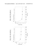 METHOD OF MAKING A FORMULATION FOR DEACTIVATING NUCLEIC ACIDS diagram and image