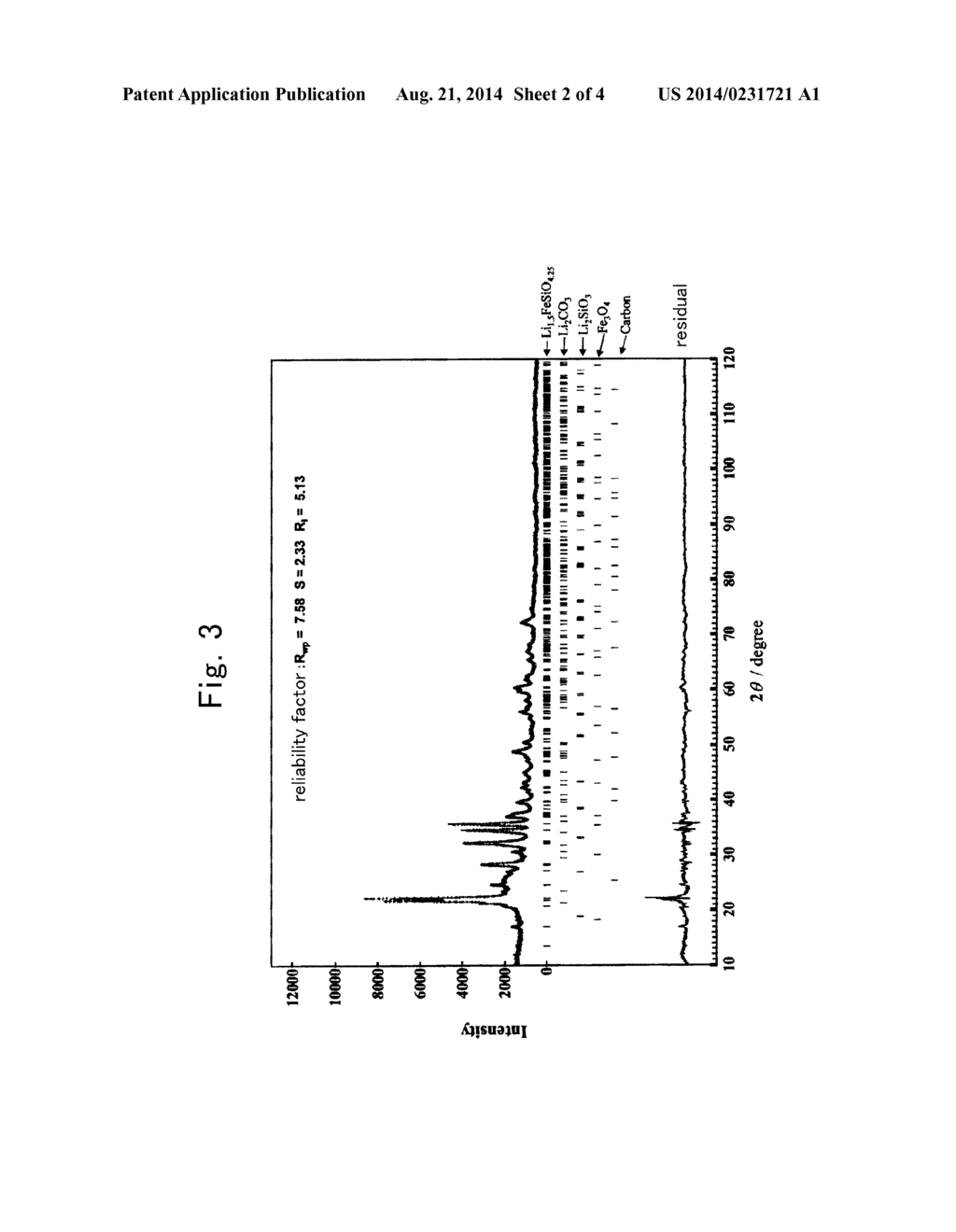 LITHIUM SILICATE-BASED COMPOUND, POSITIVE ELECTRODE ACTIVE MATERIAL FOR     LITHIUM ION SECONDARY BATTERY, AND LITHIUM ION SECONDARY BATTERY USING     THE SAME - diagram, schematic, and image 03