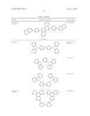 PHOSPHORESCENT COMPOUND WITH FUSED RNG SUBSTITUTION diagram and image