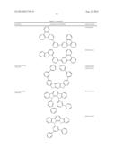 PHOSPHORESCENT COMPOUND WITH FUSED RNG SUBSTITUTION diagram and image