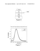 Non-Blocked Phosphorescent OLEDs diagram and image